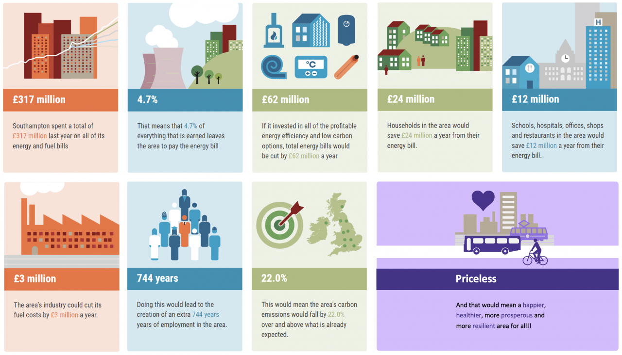 Southampton Climate Commission | Building consensus on Southampton's ...